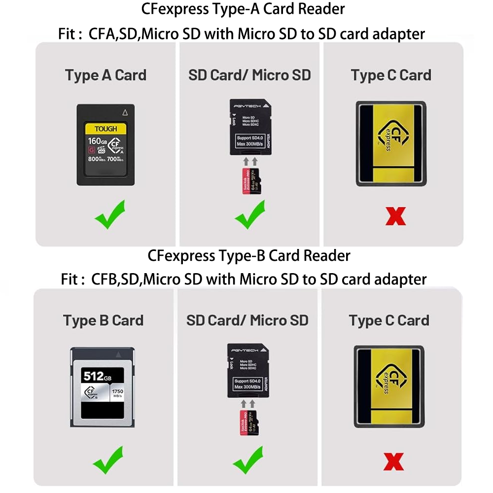 PGYTECH CFexpress CreateMate K – Photography Award Bewertung und Preis